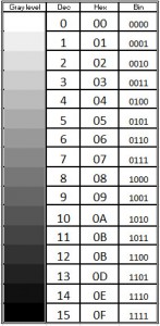 Grayscale GLCD >> 16 gray levels basics - Bitmap2LCD Software Tool Blog ...